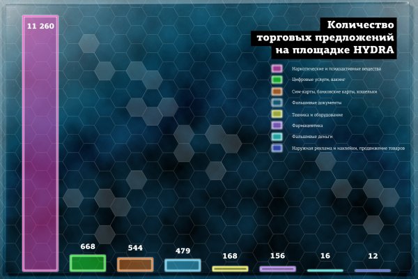 Адрес омг сайта